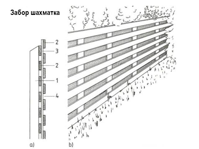 Деревянный забор чертеж