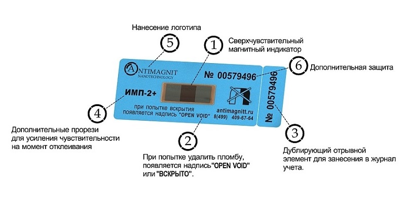 Антимагнитные пломбы на счетчики воды фото как выглядят