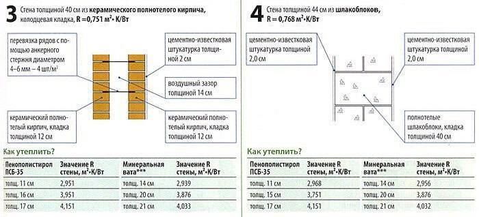 Калькулятор расчета толщины утепления стены пеноплэксом