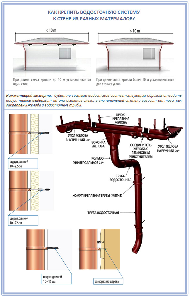 Обзор бетонных желобов для отвода воды