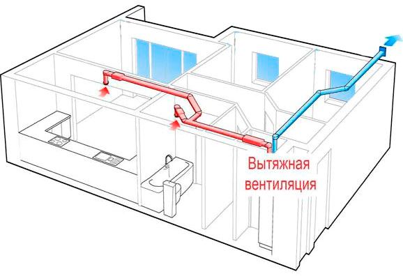 Вентиляция в квартире своими руками схема