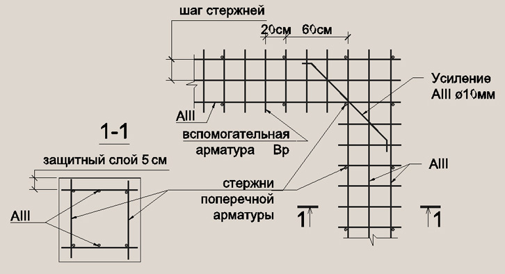 Расчет арматуры для плиты фундамента калькулятор