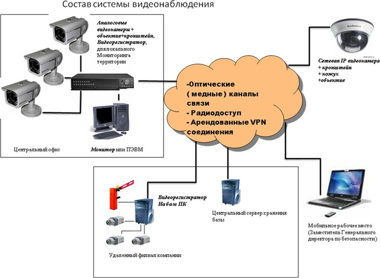 Структурная схема веб камеры