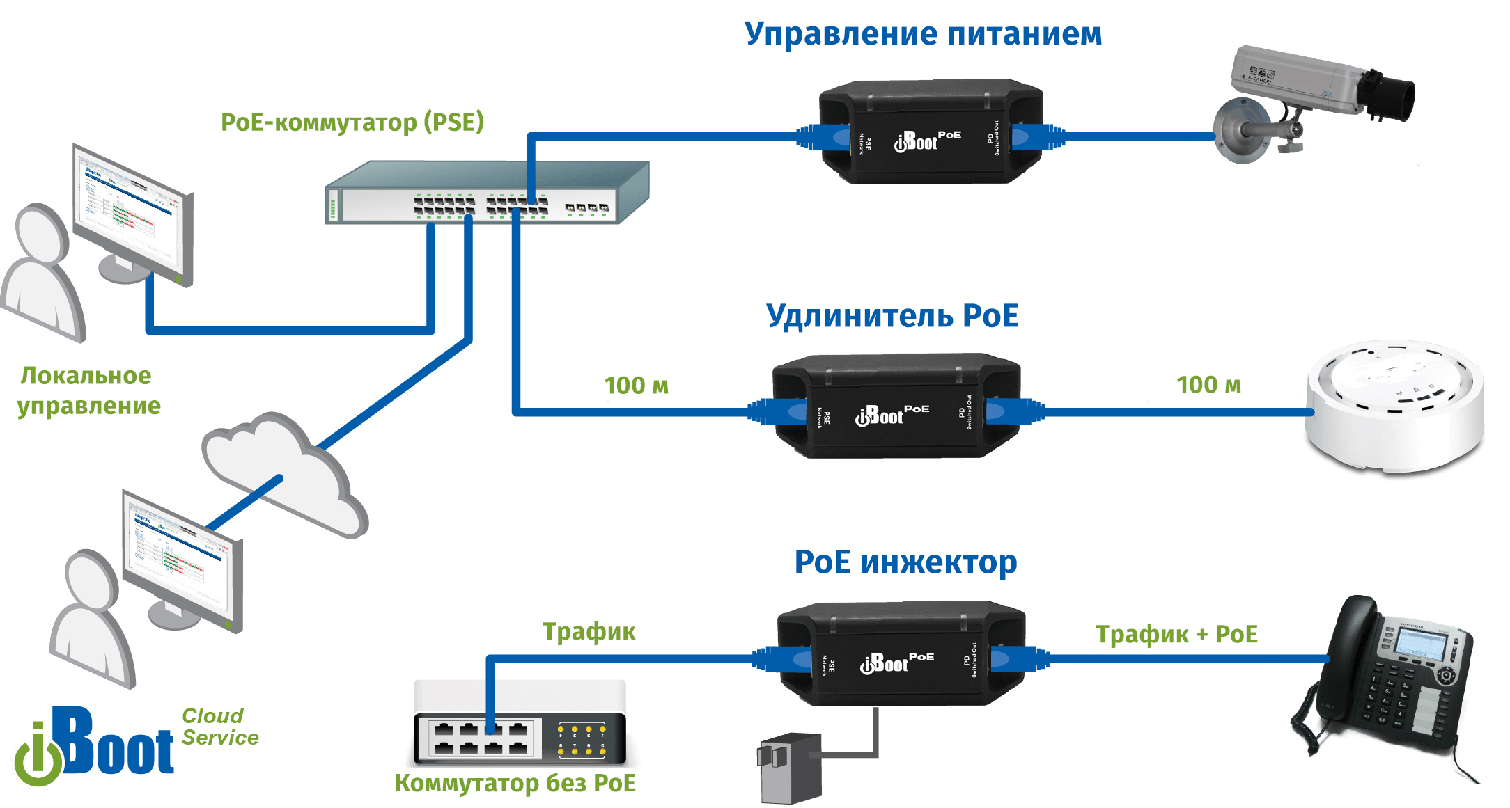 Схема подключения камеры видеонаблюдения по витой паре к регистратору