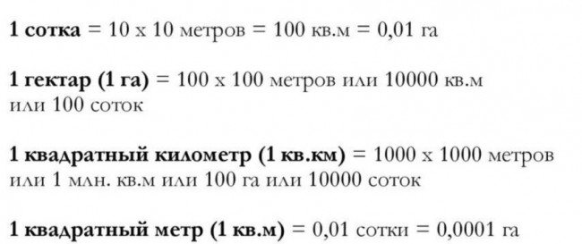 1 сотка сколько метров. Сколько будет 1 сотка земли в метрах квадратных. 100 Квадратных метров это сколько метров. Одна сотка это сколько квадратных метров. 1 Гектар сколько соток.