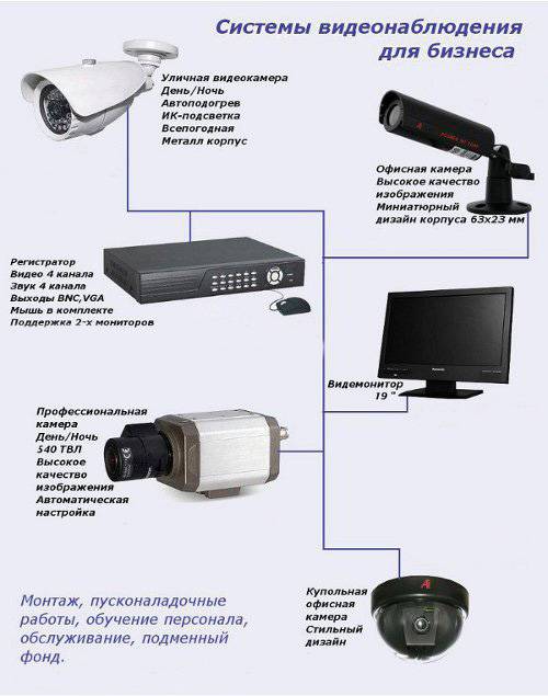 Как отличить аналоговую камеру видеонаблюдения от цифровой