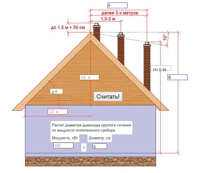 Схема дымохода над крышей