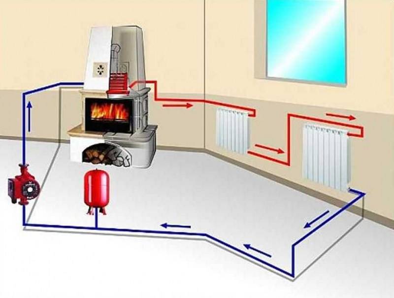 Печь с водяным контуром для отопления дома