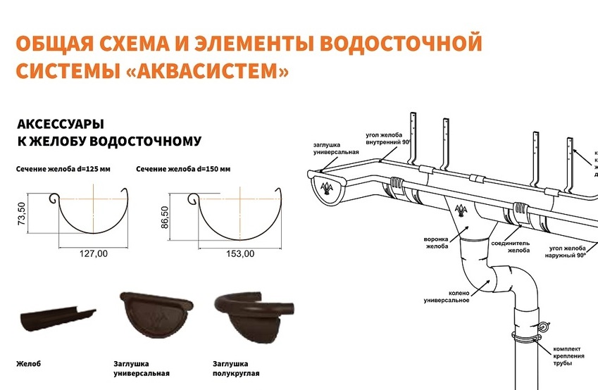 Водосточная система схема