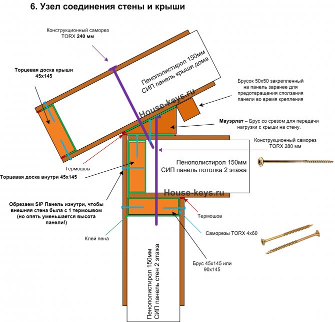 Как крепить стойки к нижней обвязке в каркасном доме