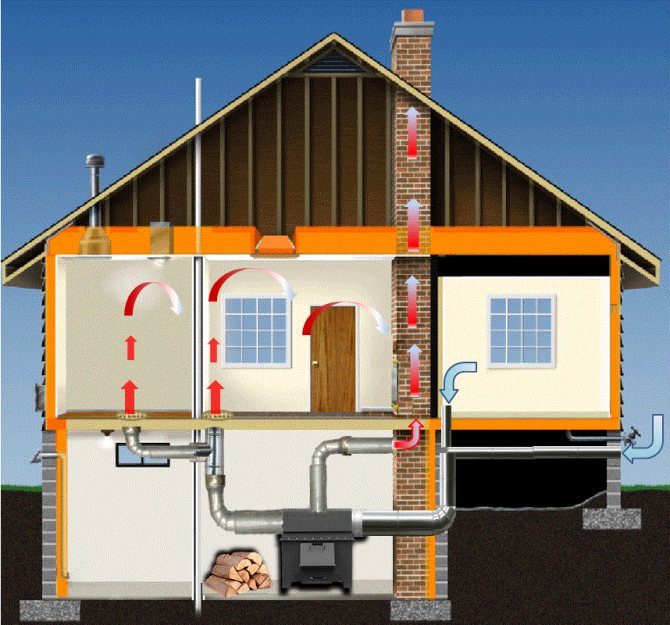 Обзор проектов отопления частного дома: печного и газового