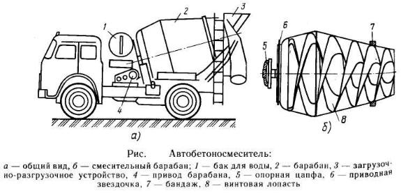 Простой абс бетон что это такое