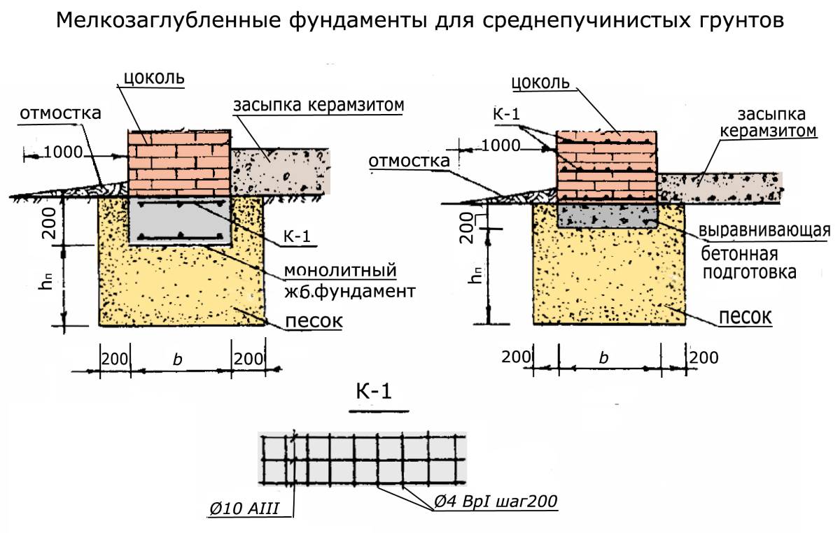 Выбор лучшего фундамента под газобетонные блоки