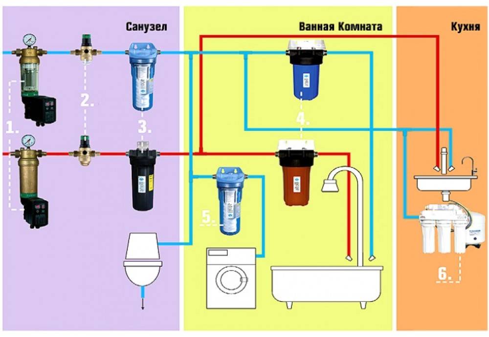 Как правильно ставить фильтры. Схема установки фильтра тонкой очистки. Схема подключения фильтров очистки воды в квартире шкаф. Схема подключения магистрального фильтра холодной воды. Схема включения магистрального фильтра.
