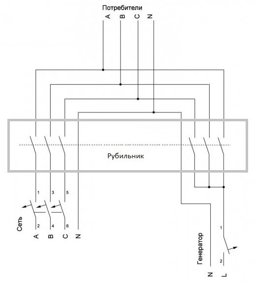 Подключение реверсивного рубильника трехфазного. Схема подключения однофазного генератора к трехфазной сети. Рубильник реверсивный трехфазный схема подключения. Схема включения однофазного генератора в трехфазную сеть. Реверсивный рубильник 3-х фазный схема подключения.