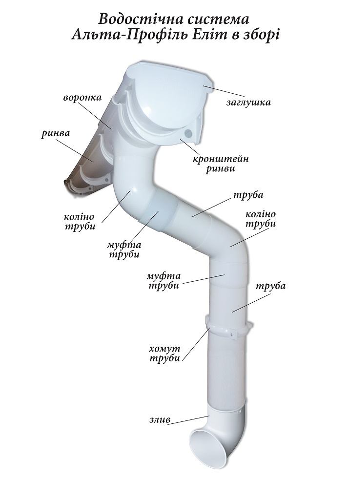 Альта профиль стандарт водостоки схема монтажа - 89 фото