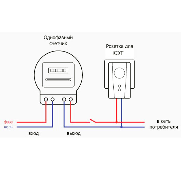 Измеритель потребления электроэнергии в розетку: преимущества и характеристики