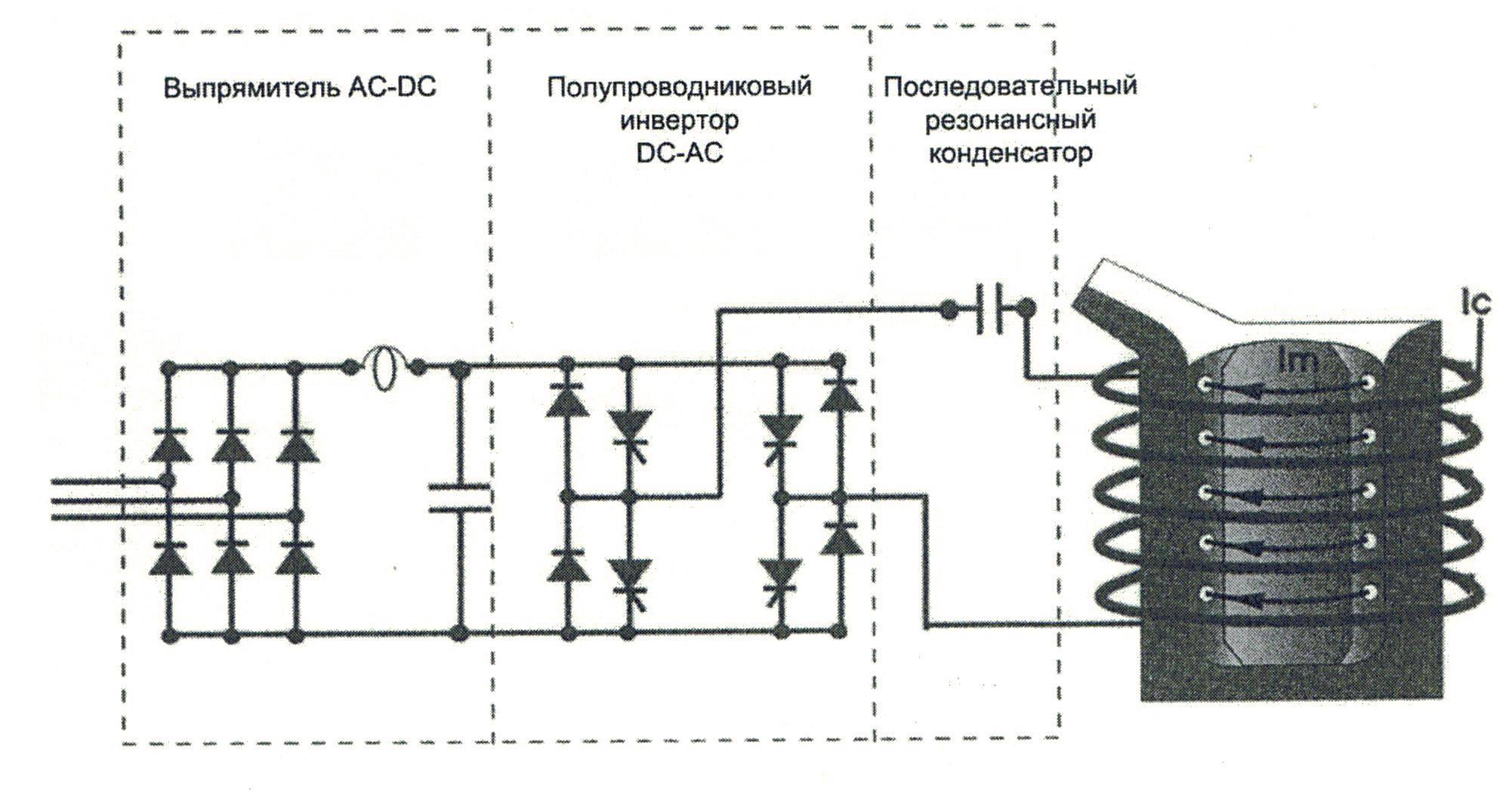 Индукционный нагрев схема