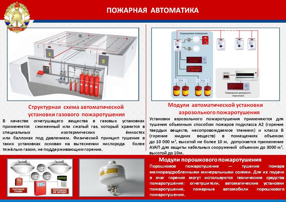 Сп защита зданий. Система автоматического пожаротушения и сигнализации. Системы сигнализации и пожаротушения. Пожарная система тушения для помещений. Виды установок автоматической пожарной защитной сигнализации.