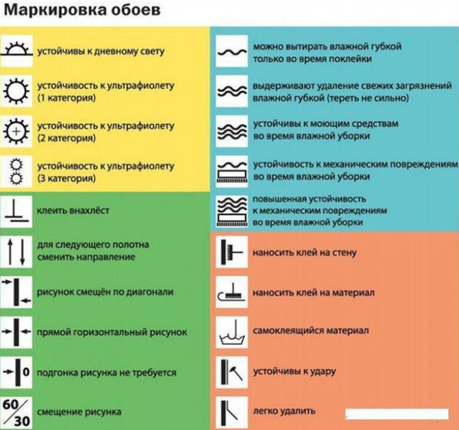 Обои какие бывают их характеристика