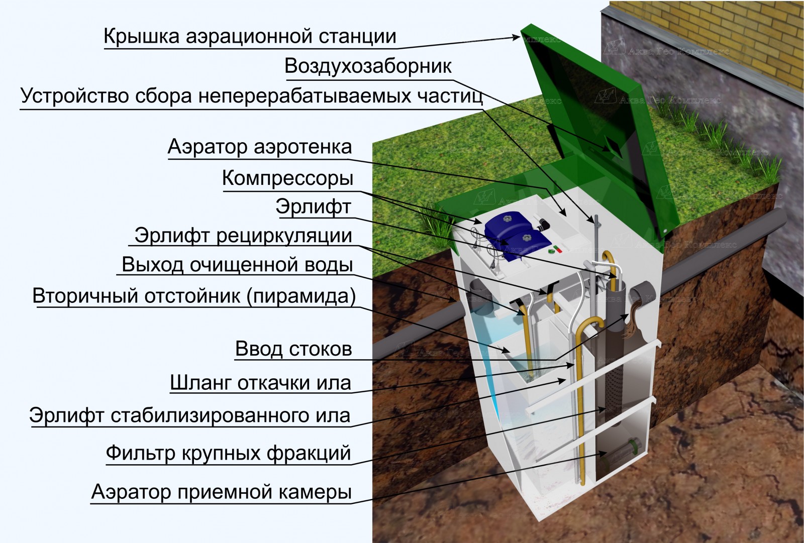 Станция биологической очистки vortex