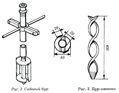 Как сделать земляной бур своими руками чертежи