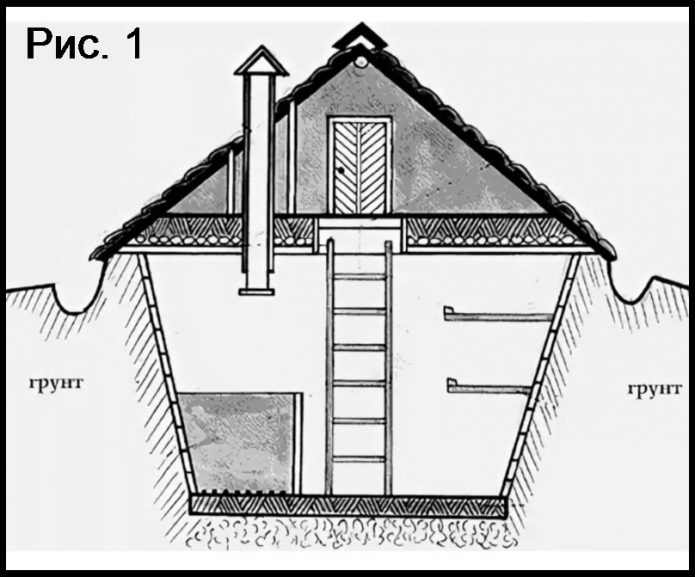 Погреб полузаглубленный своими руками чертежи