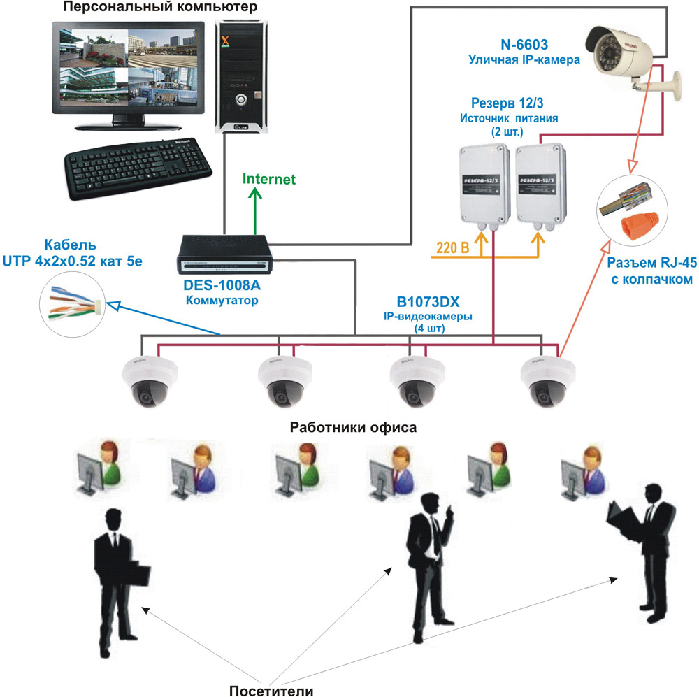 Арм камера. Система охранного телевидения схема. Схема организации видеонаблюдения на IP камерах. Типовые схемы системы охранного видеонаблюдения. Схема работы системы охранного телевидения.