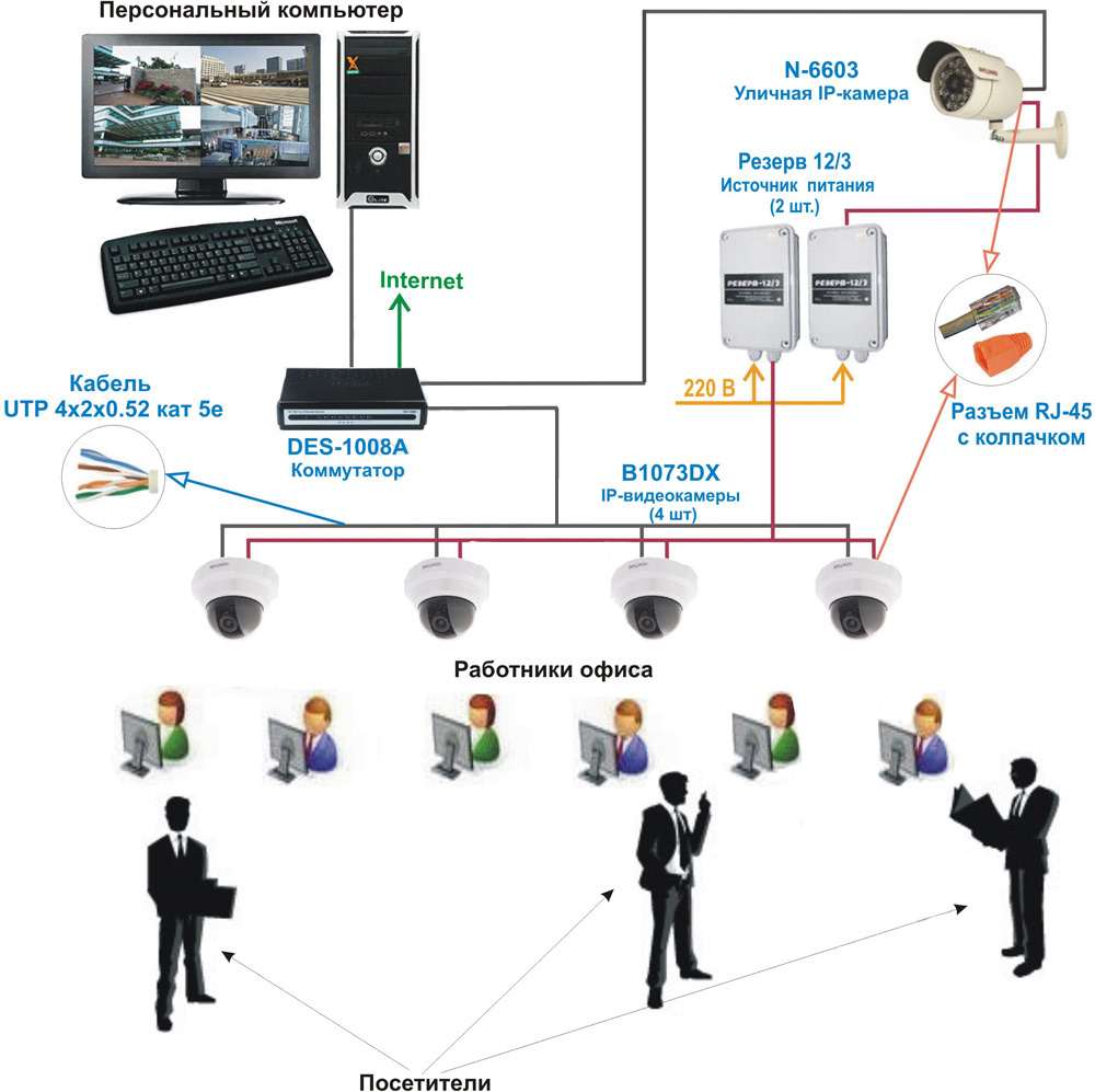 Система видеонаблюдения в учреждениях. Структурная схема видеонаблюдения IP. Схема построения видеонаблюдения на IP камерах. Схема системы охранного видеонаблюдения. Структурная схема системы видеоконтроля.