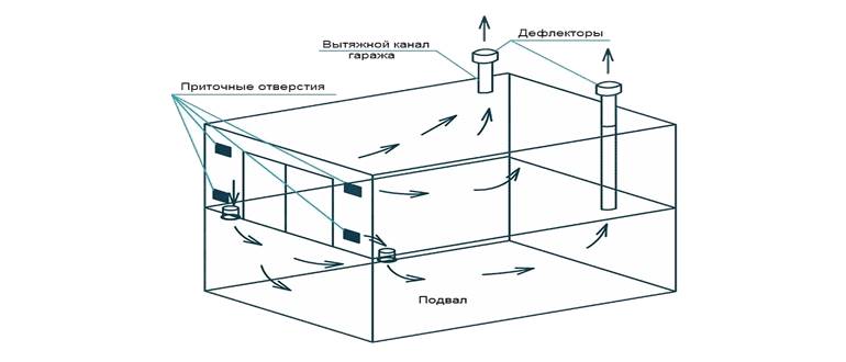 Схема вытяжной вентиляции гаража