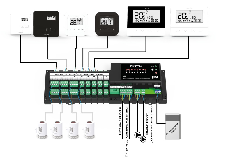 Контроллеры котлов отопления и систем: обзор моделей и их функциональных возможностей