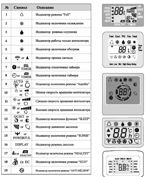 Обзор кондиционеров Fuji Electric: коды ошибок, сравнение инверторных канальных, кассетных и напольно-потолочных моделей