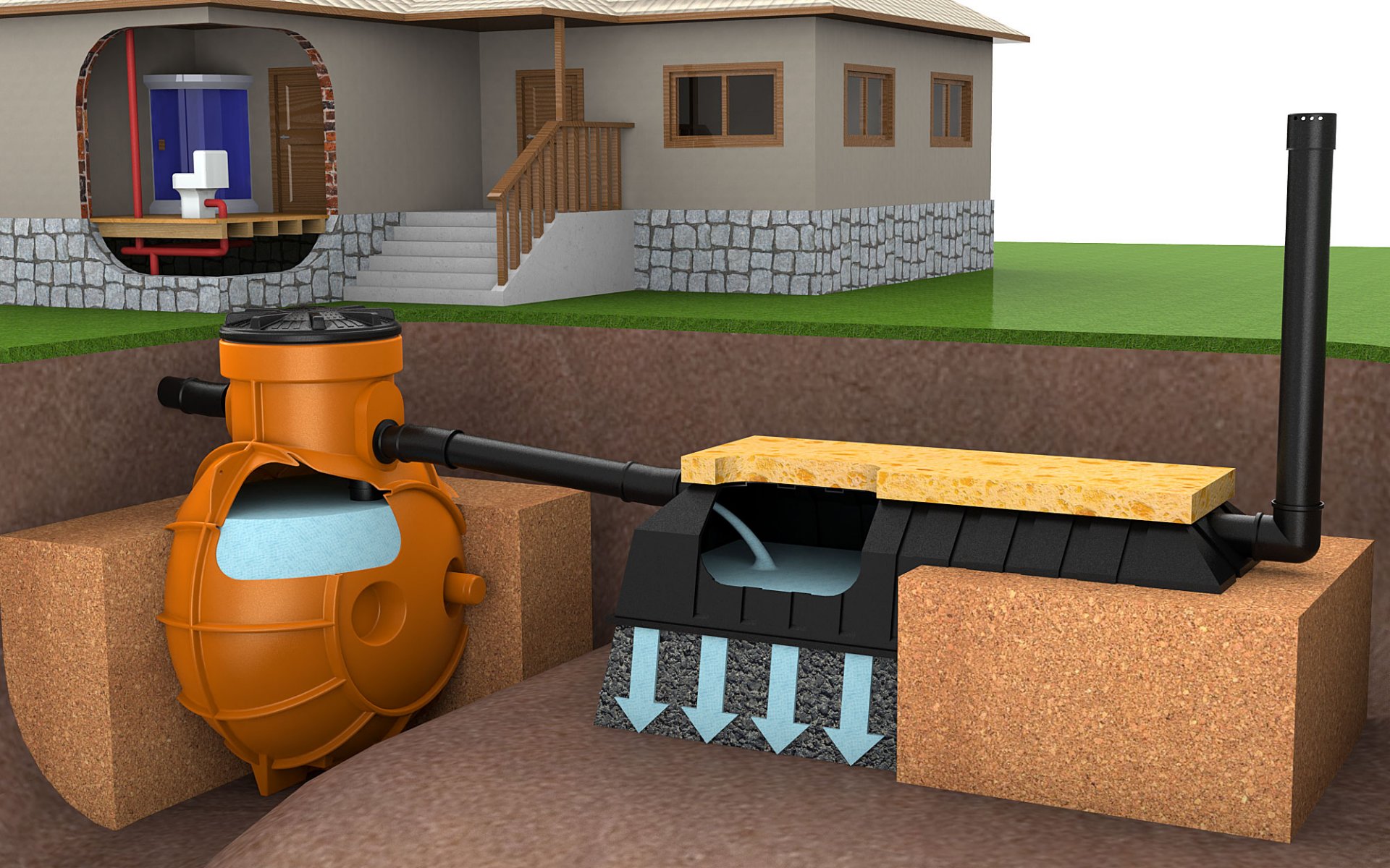 Устройство автономной канализации для дачи