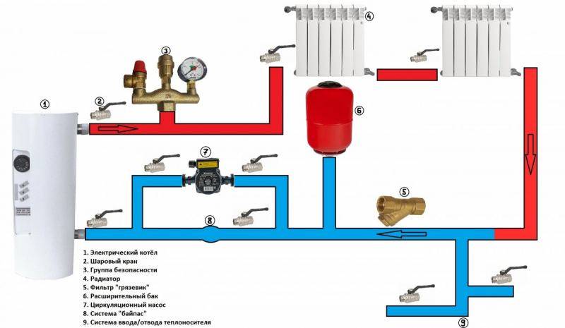 Подключение электрического котла к системе отопления в частном доме
