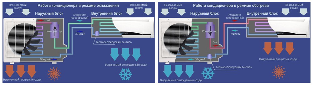 Почему в метро не работают кондиционеры