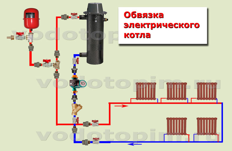 Подключение электрического котла к системе отопления в частном доме