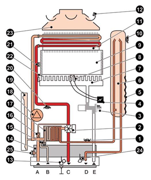 Принцип работы двухконтурных газовых котлов отопления