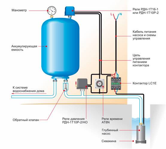 Как подключить гидроаккумулятор в систему водоснабжения