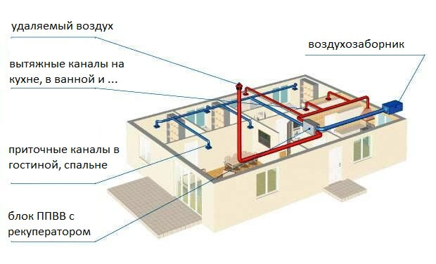 Советы профессионалов по созданию схем приточной и вытяжной вентиляции домов и квартир