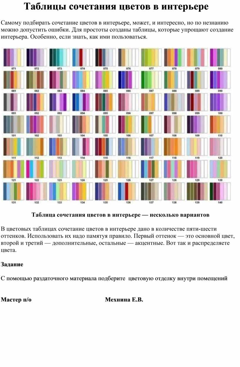 Правильно подобранные цвета. Совмещение цветов в интерьере таблица. Цветовые сочетания в интерьере таблица. Сочетаемость цветов в интерьере таблица. Схема сочетания цветов в интерьере.