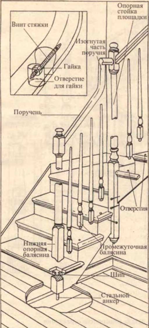 Установка поручней на лестницу, стену — варианты крепления