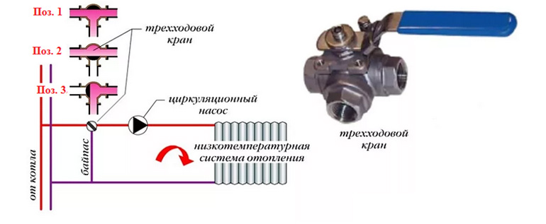 Трехходовые клапаны в системе отопления: принцип действия и схемы установки