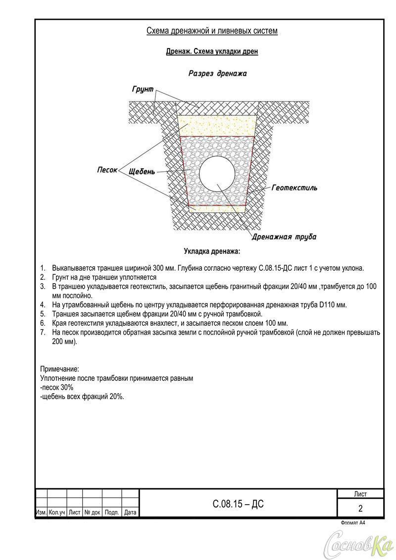 Дренажная система схема укладки
