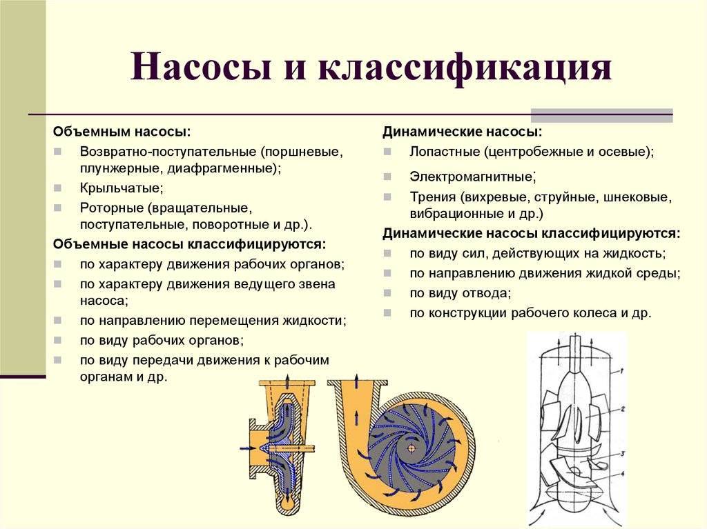 Причина встречного расположения колес в спиральных насосах