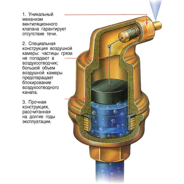 Принцип работы воздушного клапана в системе отопления