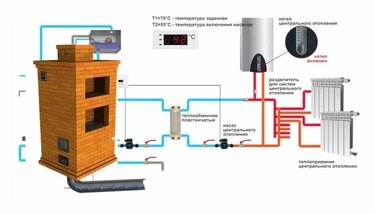 Виды отопления деревянного дома: обзор систем и правила организации теплоснабжения