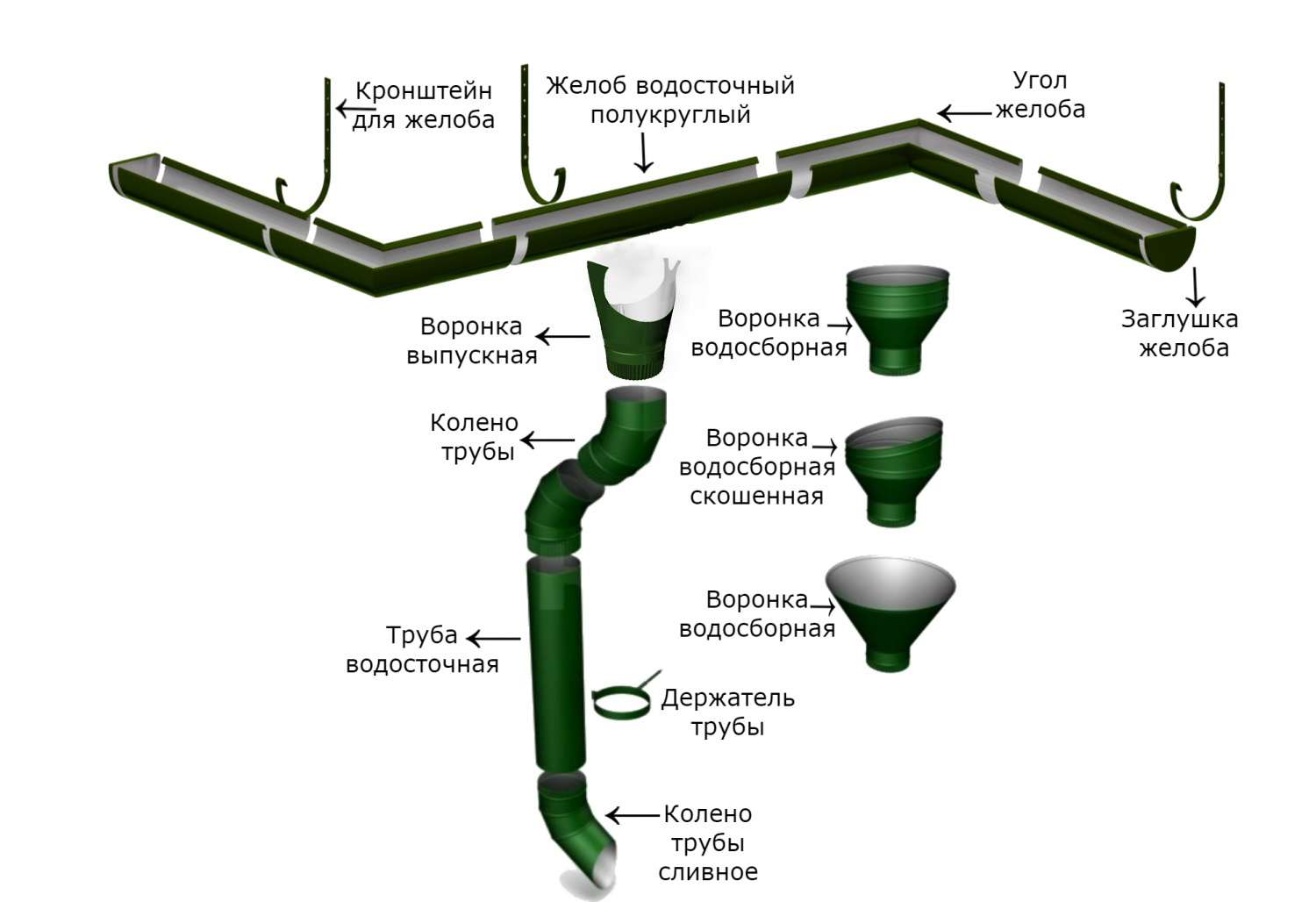 Обзор популярных водосточных систем