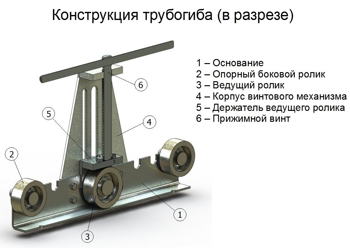 Чертеж трубогиба для профильной