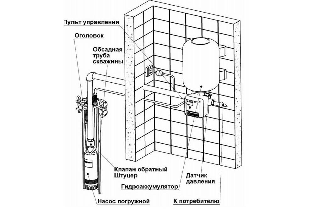 Два гидроаккумулятора в системе водоснабжения схема подключения