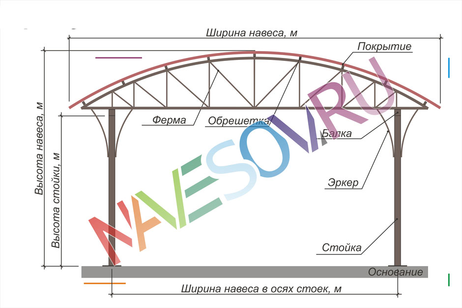 Навес для машины на дачу своими руками из профиля металлического чертеж